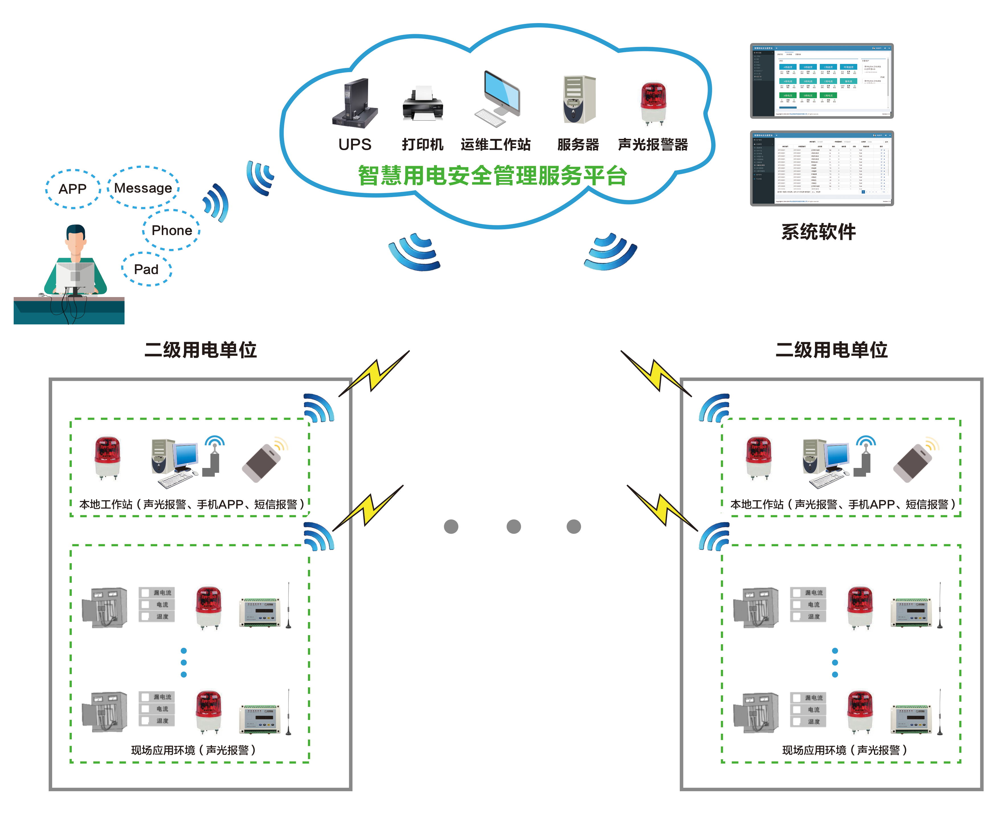 智能守護，安全無憂——深圳合眾致達智能安全用電系統解決方案