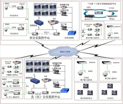 全城監控下的思考 更多安全感，還是無形束縛